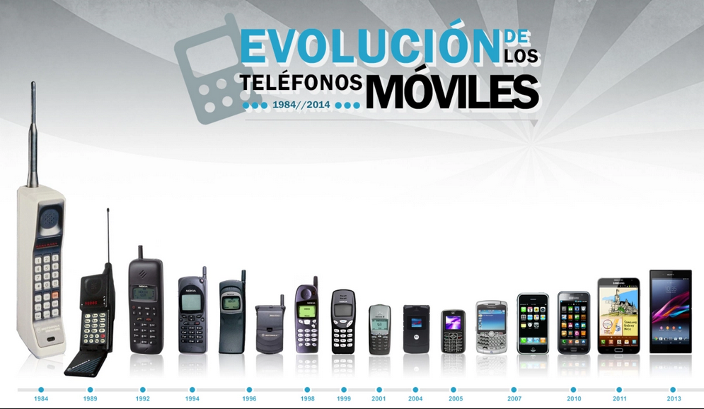 Evolución teléfonos móviles