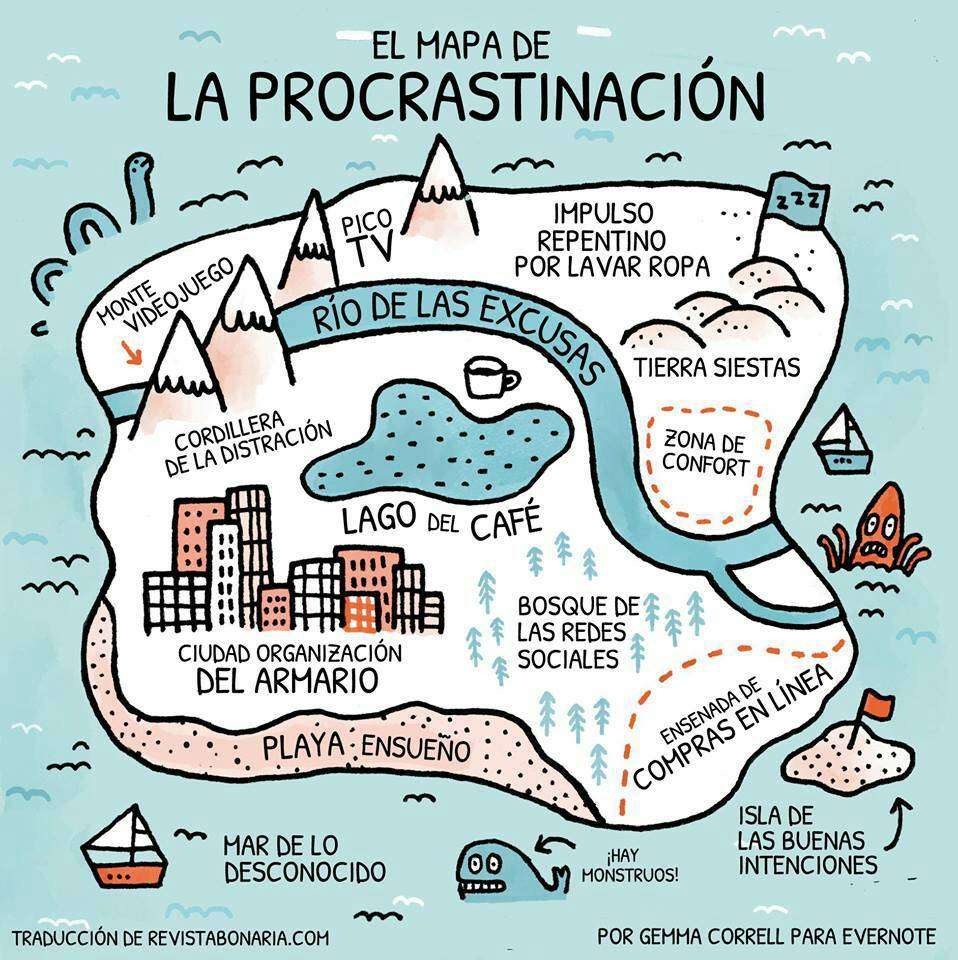 procrastinación